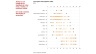 One-dimensional Scatterplot with Jitter in Excel