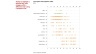 One-dimensional Scatterplot with Jitter in Excel