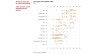 One-dimensional Scatterplot with Jitter in Excel