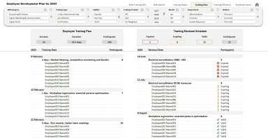 Employee Development Plan