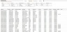 Skills Matrix Excel Template