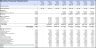 Broiler Poultry Financial Model