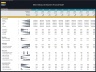 Metro Railway Development – 10 Year Financial Model