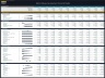 Metro Railway Development – 10 Year Financial Model