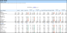 Layer Poultry Farm Financial Projection Model
