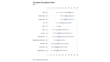 The Box and Whisker plot in Excel