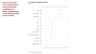 The Box and Whisker plot in Excel