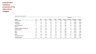 The Box and Whisker plot in Excel