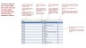 The Box and Whisker plot in Excel