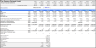Boutique Hotel Financial Model Demo