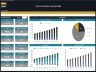 Electric Substation – 10 Year Financial Model