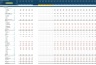 Software As A Service (SAAS) Business 5-Year 3 Statement Financial Projection Model
