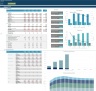 Software As A Service (SAAS) Business 5-Year 3 Statement Financial Projection Model