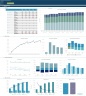 Software As A Service (SAAS) Business 5-Year 3 Statement Financial Projection Model