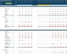 Hedge Fund Financial Projection Model