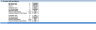 Dentists’ Center - Financial Model (10+ Yrs. DCF and Valuation)