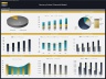 Nursery School Financial Model - 5 Year Forecast
