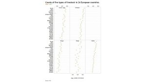 Multiway Dot Plot in Excel