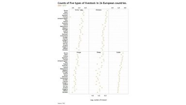 Multiway Dot Plot in Excel