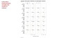 Multiway Dot Plot in Excel