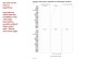 Multiway Dot Plot in Excel