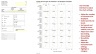 Multiway Dot Plot in Excel