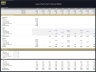Layers Poultry Farm – 10 Year Financial Model