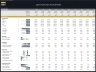 Layers Poultry Farm – 10 Year Financial Model