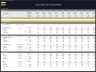 Layers Poultry Farm – 10 Year Financial Model