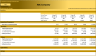E-Commerce Startup Company (5-year) Financial Forecast Model