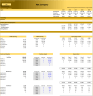 E-Commerce Startup Company (5-year) Financial Forecast Model