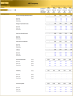 E-Commerce Startup Company (5-year) Financial Forecast Model