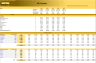 E-Commerce Startup Company (5-year) Financial Forecast Model