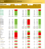 E-Commerce Startup Company (5-year) Financial Forecast Model