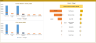 E-Commerce Startup Company (5-year) Financial Forecast Model