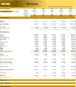 E-Commerce Startup Company (5-year) Financial Forecast Model