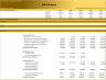 E-Commerce Startup Company (5-year) Financial Forecast Model