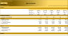 Startup Company (5-year) financial forecast model