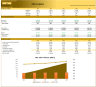 Startup Company (5-year) financial forecast model