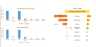 Startup Company (5-year) financial forecast model