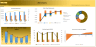 Startup Company (5-year) financial forecast model