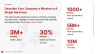 SaaS Launchpad by Voronina & Partners: The Complete Fundraising Operating System