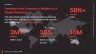 SaaS Launchpad by Voronina & Partners: The Complete Fundraising Operating System
