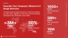 SaaS Launchpad by Voronina & Partners: The Complete Fundraising Operating System