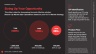 SaaS Launchpad by Voronina & Partners: The Complete Fundraising Operating System