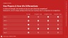 SaaS Launchpad by Voronina & Partners: The Complete Fundraising Operating System
