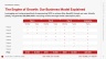 SaaS Launchpad by Voronina & Partners: The Complete Fundraising Operating System