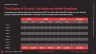 SaaS Launchpad by Voronina & Partners: The Complete Fundraising Operating System
