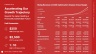 SaaS Launchpad by Voronina & Partners: The Complete Fundraising Operating System