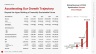 SaaS Launchpad by Voronina & Partners: The Complete Fundraising Operating System